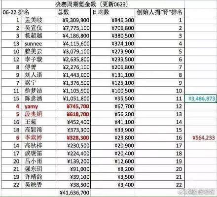 《创造101》总决赛完整名单出炉,网友都炸了!菊姐去向成迷!