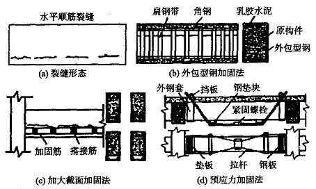 钢筋混凝土打孔的原理是什么意思_什么是钢筋混凝土地面(2)