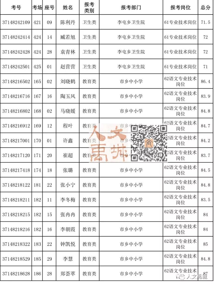 禹城人口_速看 6月1日起,禁止上路