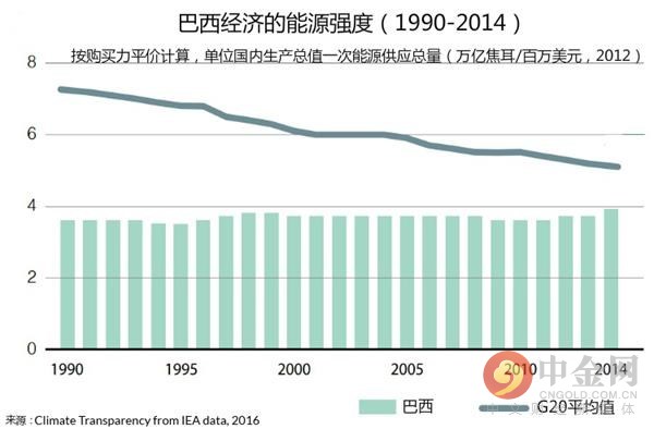 十一五期间gdp_＂十一五＂中国教育成长梳理＂公平之道＂惠学子