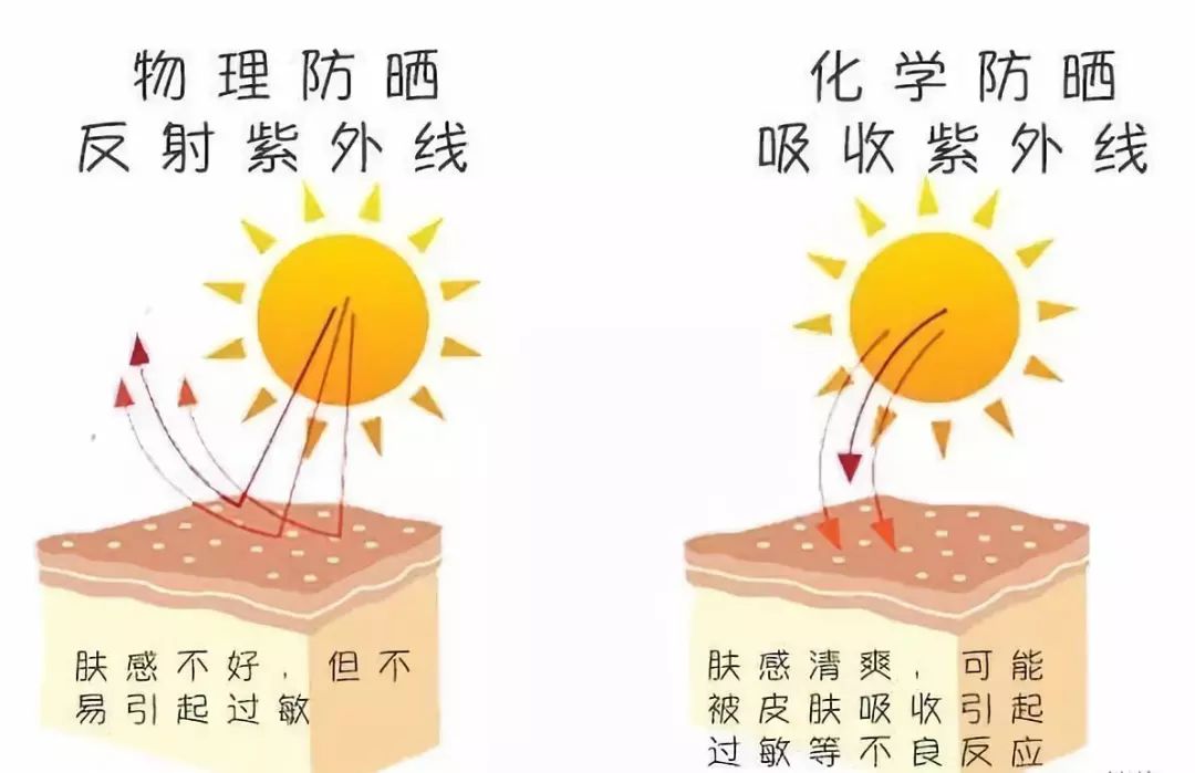 物理防晒 vs 化学防晒