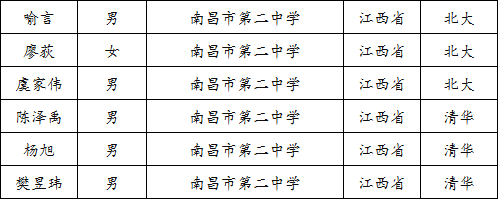 高考刚结束,江西就有33所学校65人被北大清华看中!