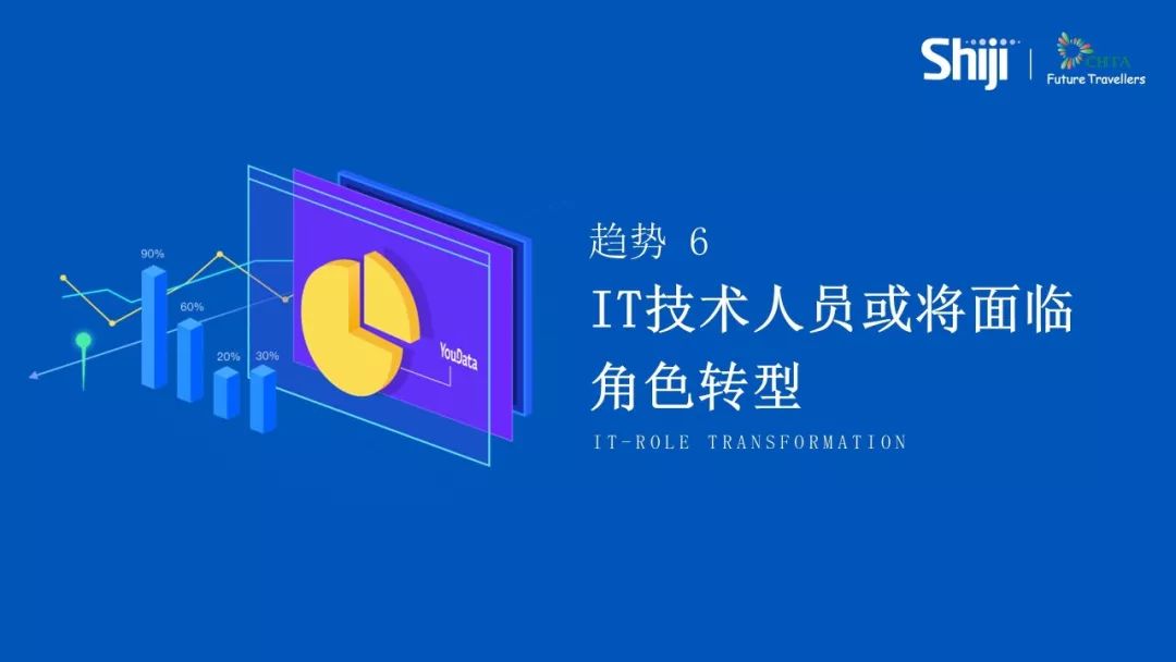 科技 正文  最后一个趋势,紧随技术创新,it技术人员或将面临角色转型.