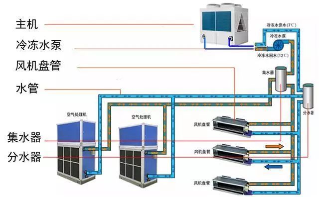 风冷模块机组系统原理