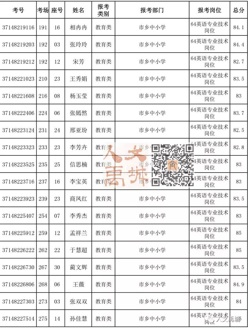 禹城人口_速看 6月1日起,禁止上路