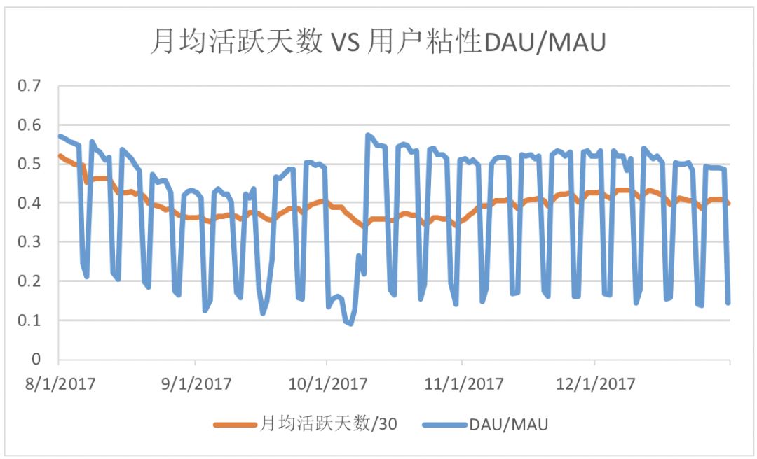 人口普查对比不一致_人口普查数据对比图(3)