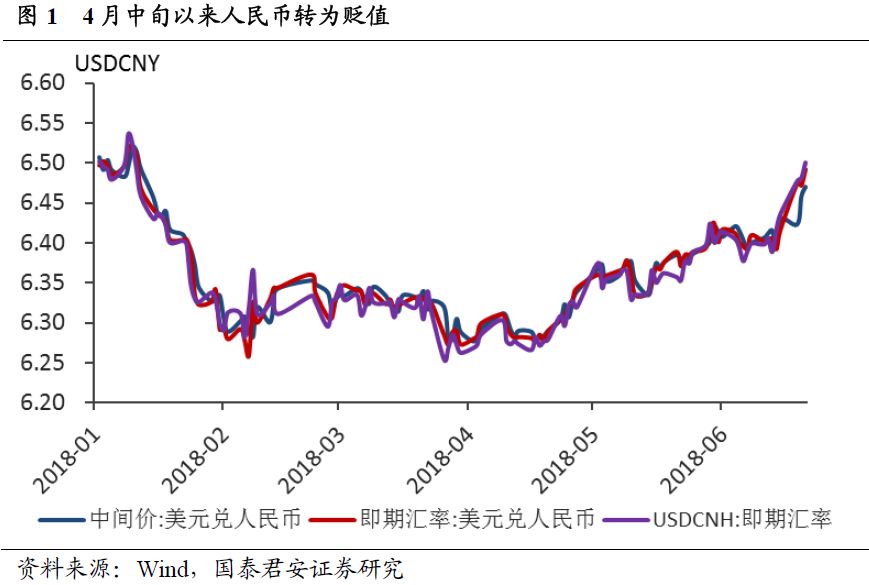 人民币升值是什么gdp会上升_IMF首席经济学家 人民币升值不是万能药(3)