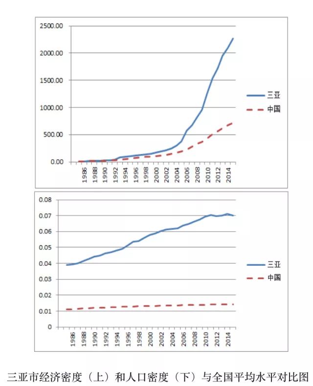 人口经济密度_北上广就认豪车 猜猜中国一线城市啥车最畅销