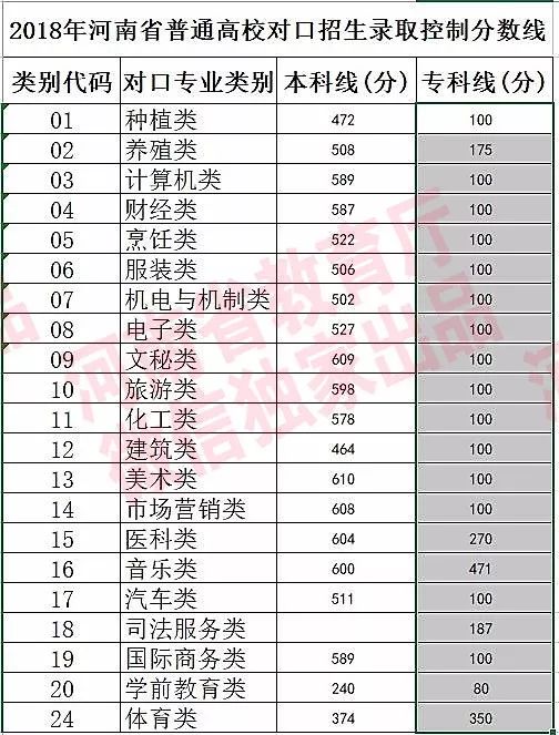 河南专科学校排名_河南医学高等专科学校