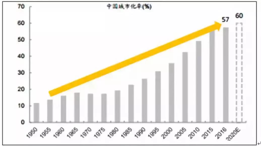 上海市现有人口_大城市人口不是过多,而是分布失衡(3)