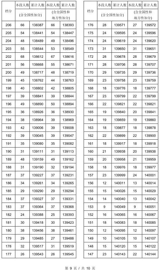 湖南122县人口统计表_湖南人口图