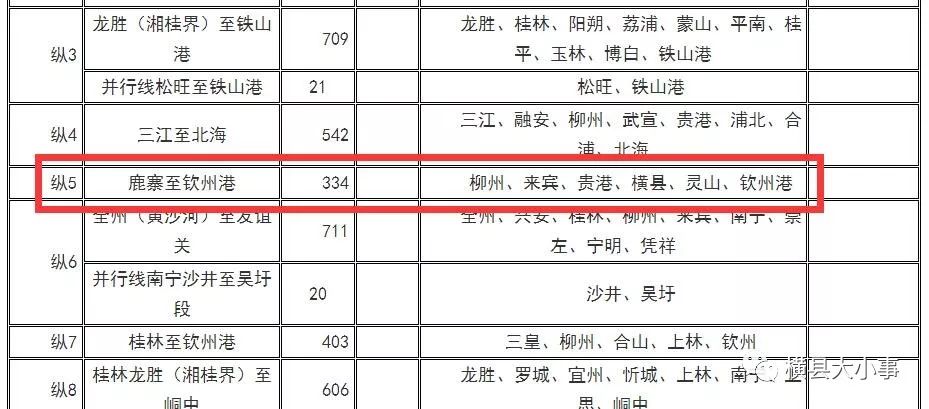 快睇睇横县又有机会多几条高速公路啦