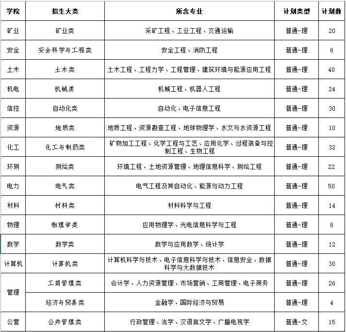 全国人口教育水平排名第几_蕉岭人口排名第几(3)