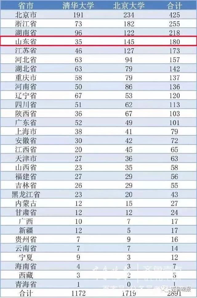 五莲人口统计_五莲原浆(2)