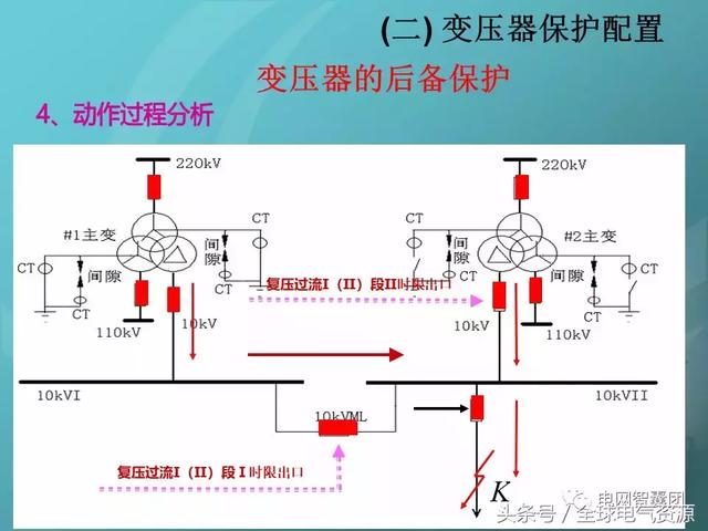 超详细的变压器保护配置及运行规定讲解