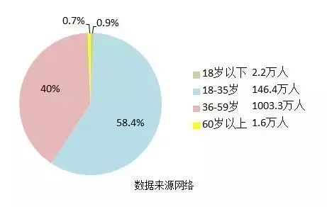 毒品人口_远离毒品手抄报