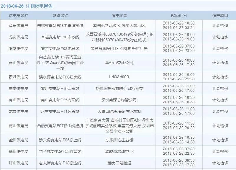 据 南方电网供电局查询消息 未来一周深圳这些地方将计划停电 最长将