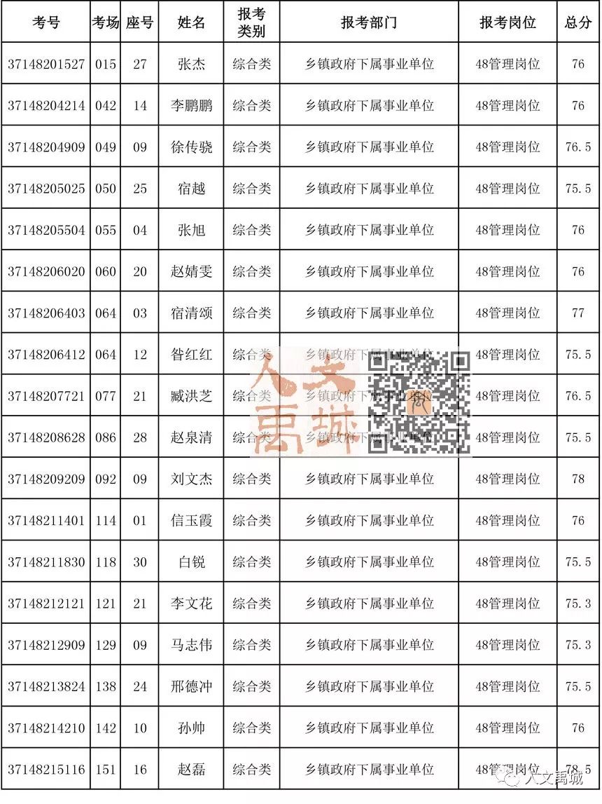 禹城人口_速看 6月1日起,禁止上路