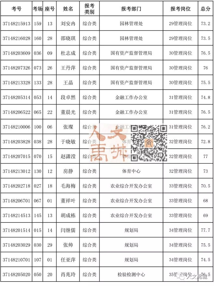 禹城人口_速看 6月1日起,禁止上路