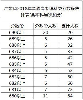 东莞市人口2018总人数_东莞市地图