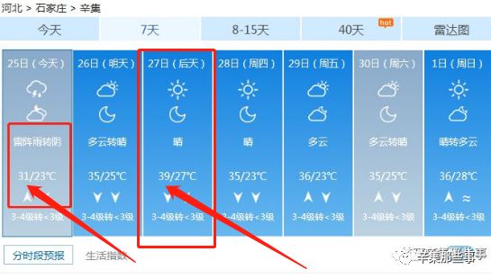 辛集市人口_网友 目前咱们辛集市是一个适合养老的地方(2)