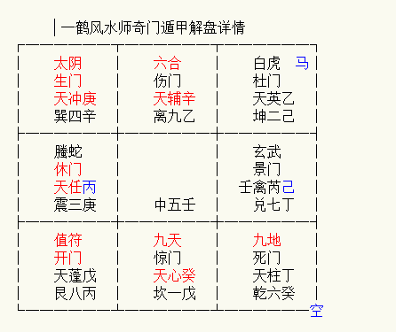 一鹤风水师:详解奇门遁甲值符天蓬落八宫,第3局——兑