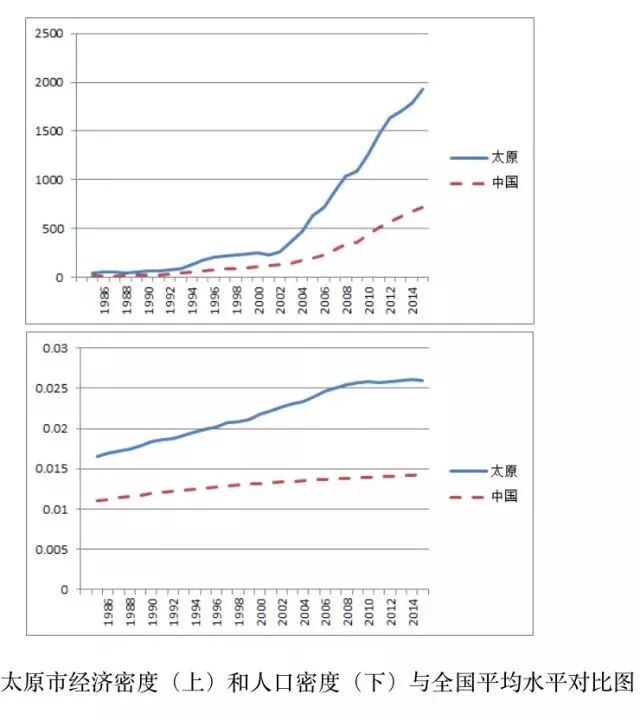 人口经济密度_中国人口密度图