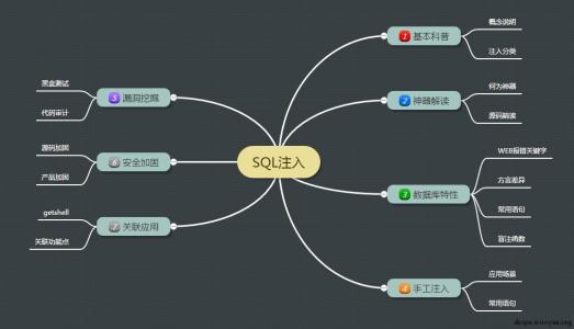 网站如何防止sql注入攻击