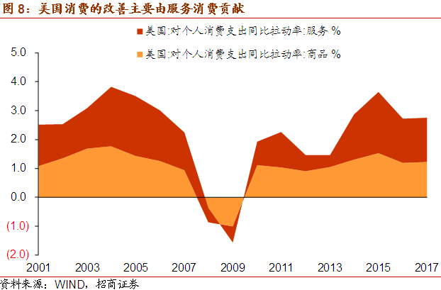 投资对gdp增速的贡献或被低估_沈建光 中国GDP或有所低估 投资增速将持续放缓(3)