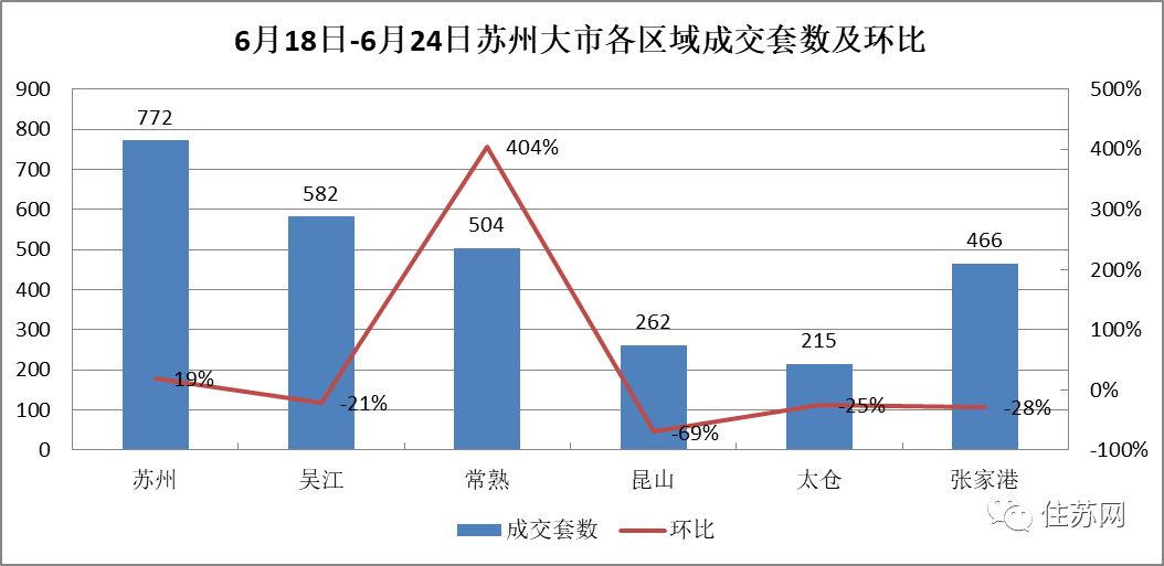 昆山太仓gdp和昆明gdp相比_命苦 昆山最冤的一个区(3)