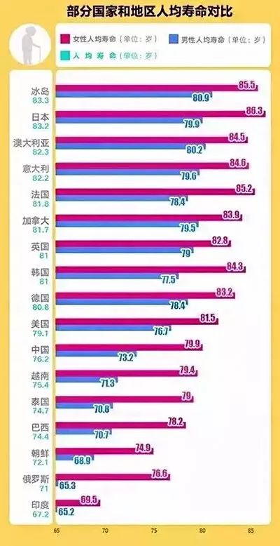 中国人平均减寿3.5年!原因竟是.