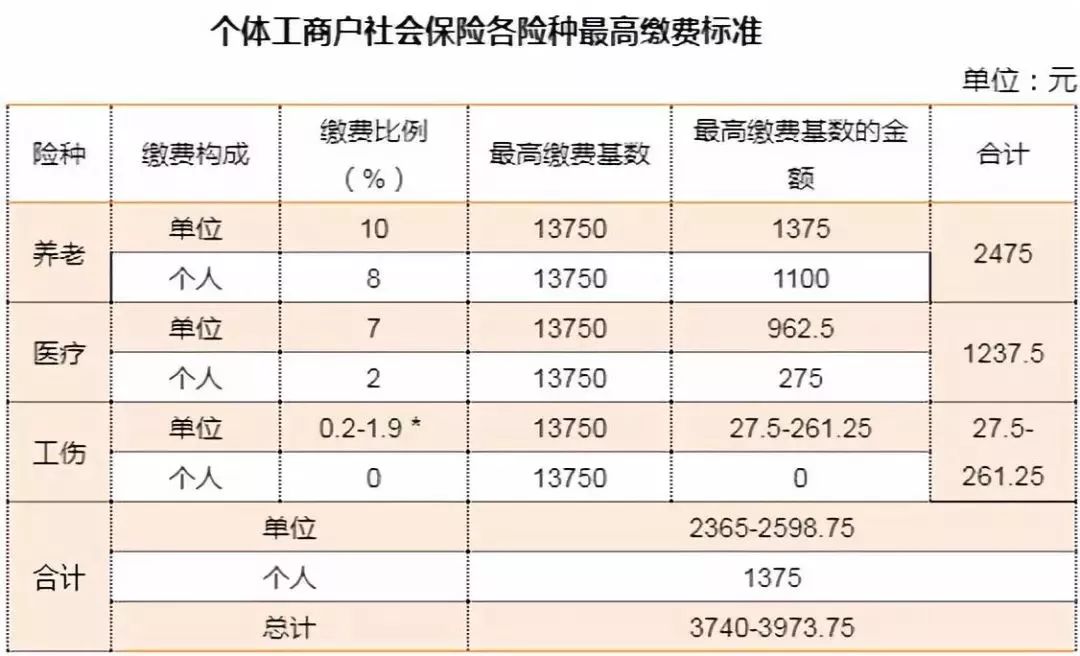 医疗保险缴费基数是什么意思 怎么计算,医保缴费基数是什么意思?