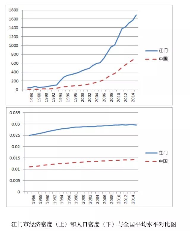 我国人口密度属于什么指标_我国人口密度分布图