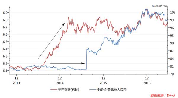 真实汇率下跌对gdp影响_指标与市场系列五 GDP 鸡的屁 你真的了解GDP吗(2)