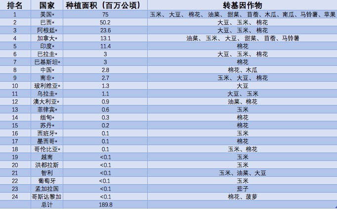 五个人口的国家叫什么_五个手指头分别叫什么(3)