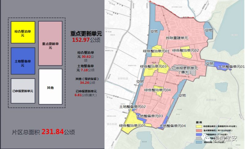 230万㎡!宝安新桥东片区城市更新计划公布