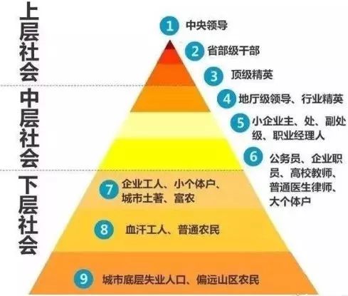 中国人口第几次了_总共有几次人口普查(3)