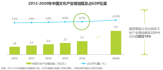 gdp 知乎_gdp与股市相关性知乎