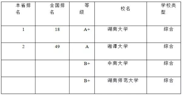 21年湖南省gdp_湖南省地图(2)