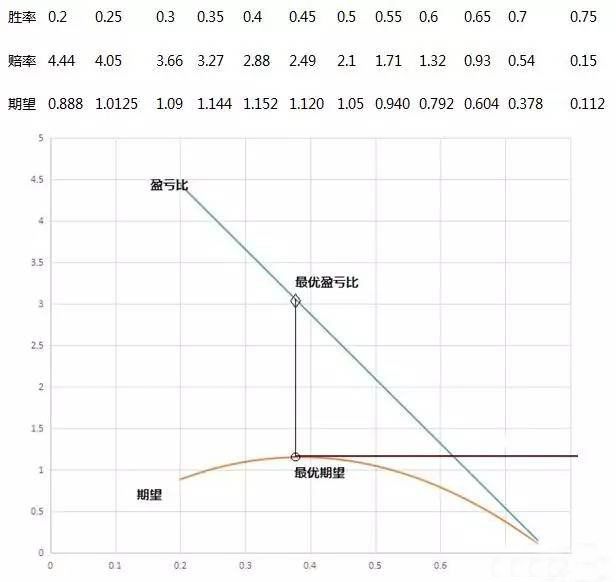 盈亏比