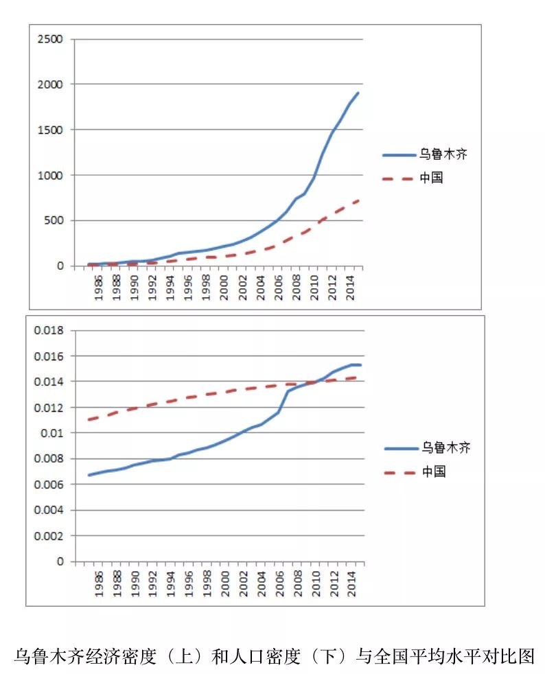 安徽省改革开放前GDP_中国改革开放前主要城市GDP排行(3)