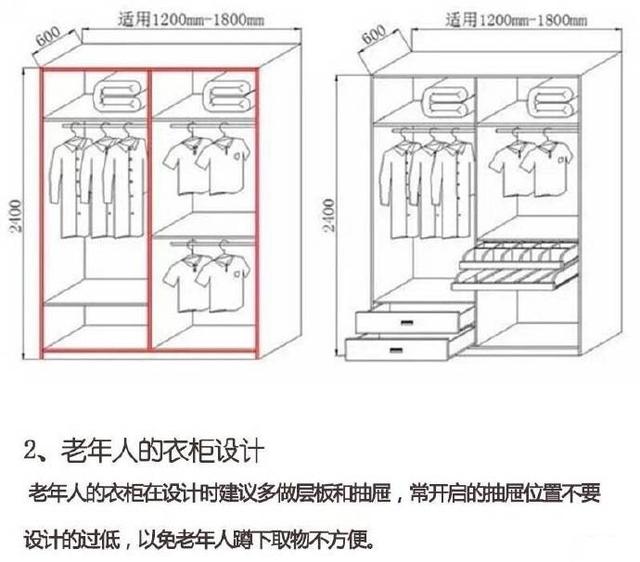 30年装修木工总结:定制衣柜这几个尺寸利用好,空间至少翻一番!