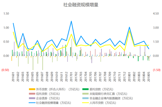 gdp增长率的现状及发展趋曙_中国口腔医疗行业现状及发展趋势分析图(2)