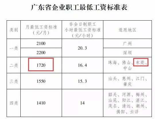 石碣哪里人口比较集中_人口普查(2)