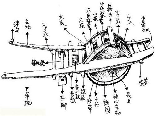 诸葛亮发明的独特运粮工具木牛流马究竟是什么玩意儿?