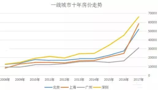 新建人口_日本新建房数量为什么还在涨 人口不是大量减少吗(3)