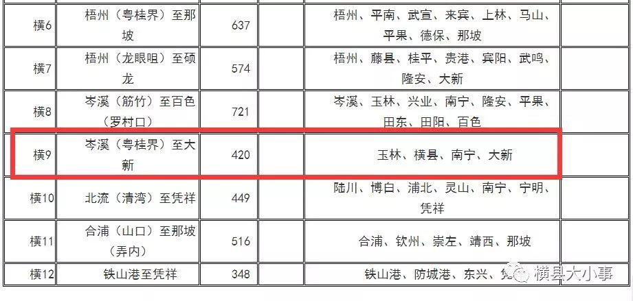 经过横县的横9线,从岑溪(粤桂界)至大新高速公路南宁至玉林第二高速