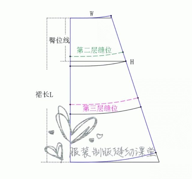 叠裙的制版方法,还不会画的赶紧看看吧!