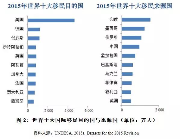 南亚人口与经济的特点_南亚房屋特点(2)