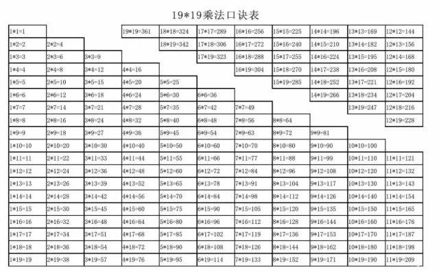 19 19乘法口诀表_台州19楼